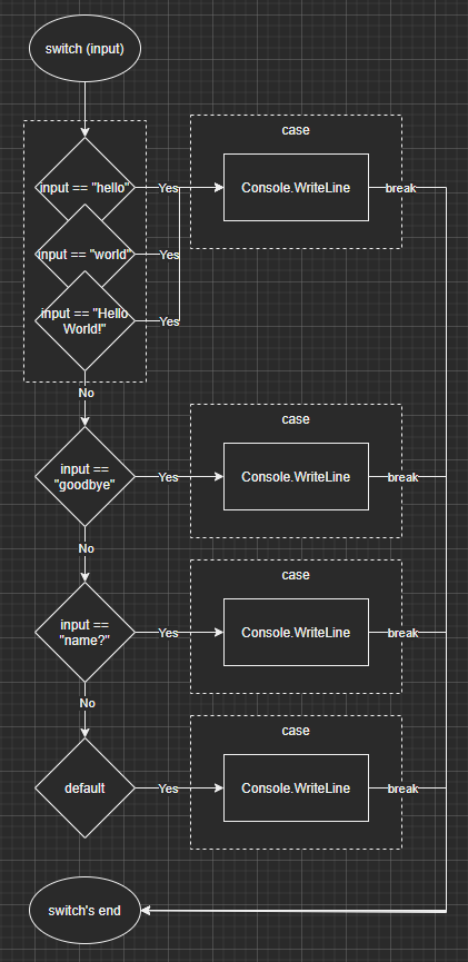 switch program's flow